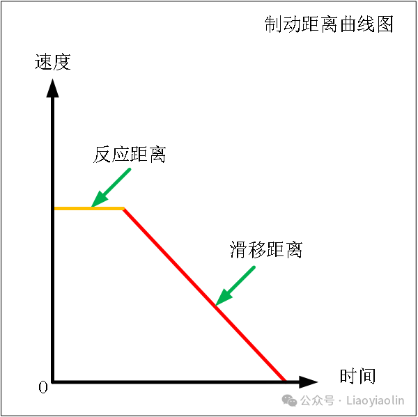 AGVの制動距離の計算と評価